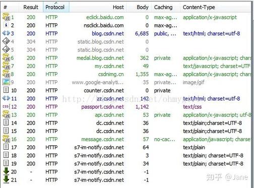 Java Web中Session机制如何工作?-图1 Java Web中Session机制如何工作?-图1