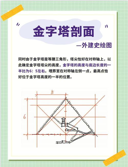如何快速掌握建筑AutoCAD教程视频？-图1