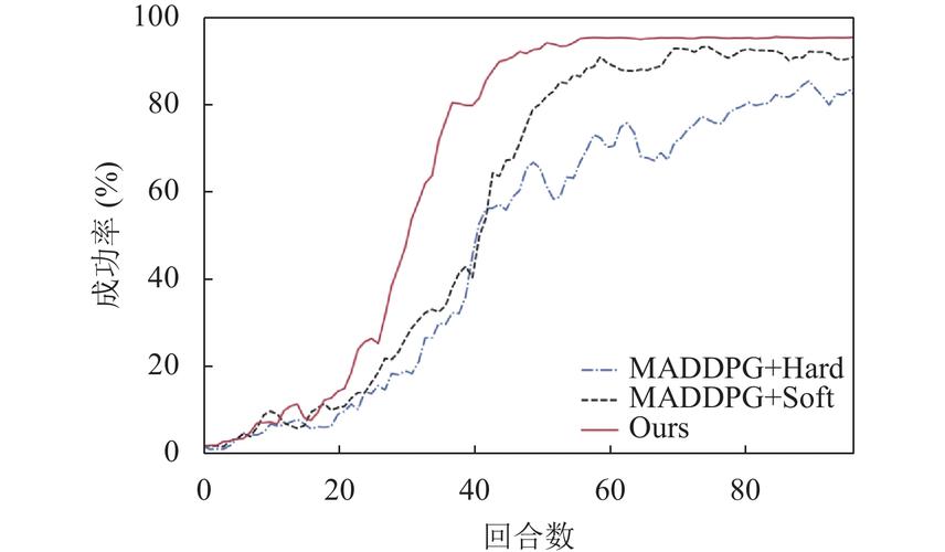 Python multipliers是什么?如何实现?-图2 Python multipliers是什么?如何实现?-图2