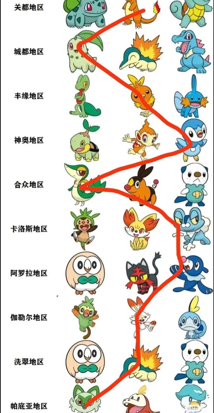 Pokemon Go新手怎么快速入门？-图2