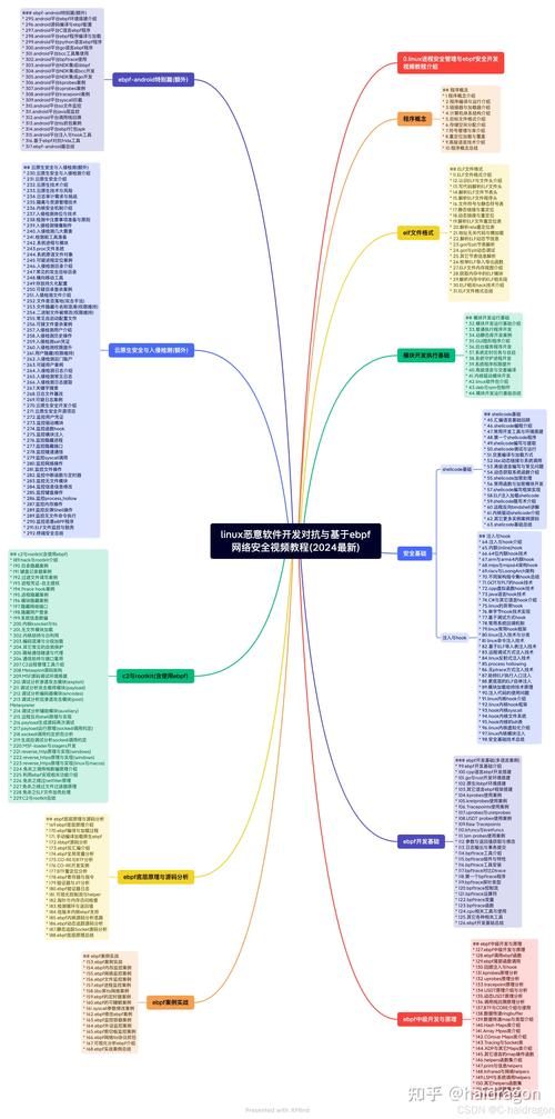 MyEclipse开发教程，如何快速上手？-图1