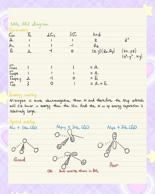 NHibernate教程从哪开始学？-图1