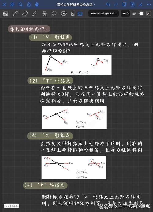 NHibernate教程从哪开始学？-图2