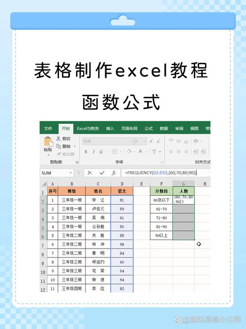 Excel 2010函数怎么学?从入门到精通怎么学?-图1 Excel 2010函数怎么学?从入门到精通怎么学?-图1