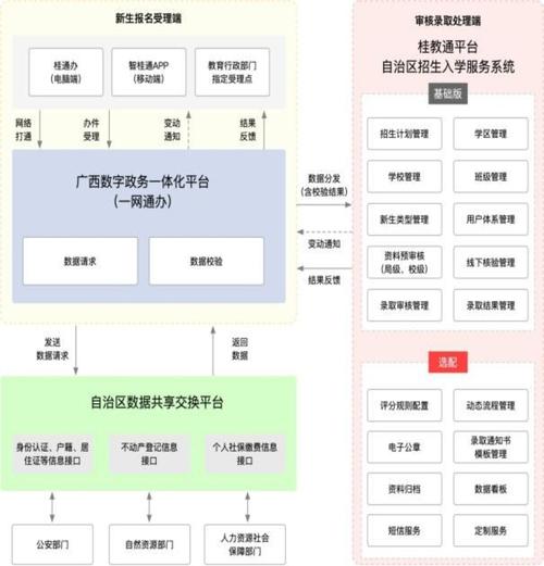 Java Map与List的核心区别是什么？-图3