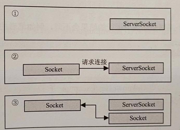 Java socket 接收数据，如何高效处理与避免阻塞？-图3