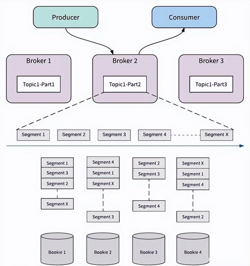 java的restful api-图1