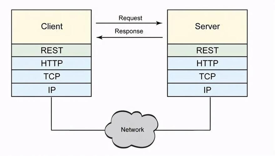 java的restful api-图2