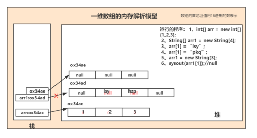 Java如何定义String数组?-图2 Java如何定义String数组?-图2