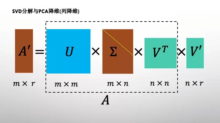 python svdplusplus-图2 python svdplusplus-图2