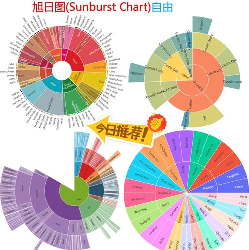 Python如何实现Highcharts动态图表?-图1 Python如何实现Highcharts动态图表?-图1
