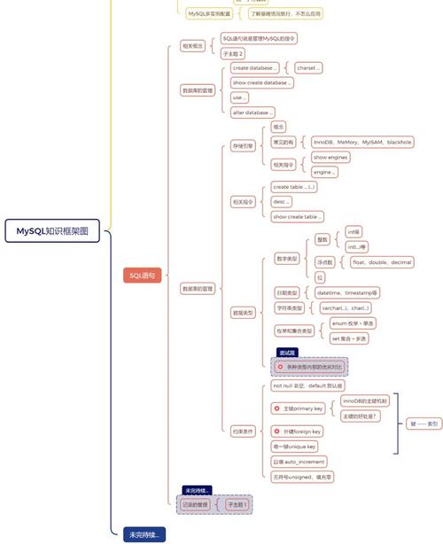 Linux+MySQL+Java如何协同开发高效系统？-图3