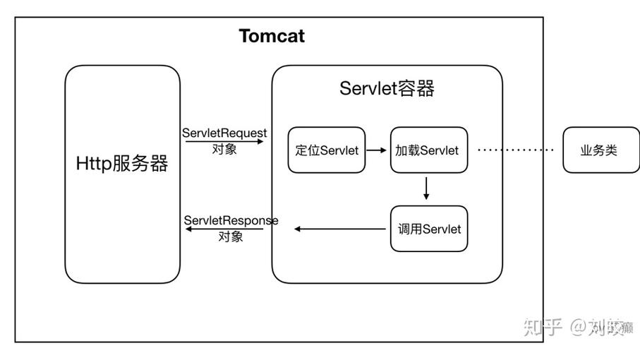 Tomcat如何正确配置Java Home？-图2