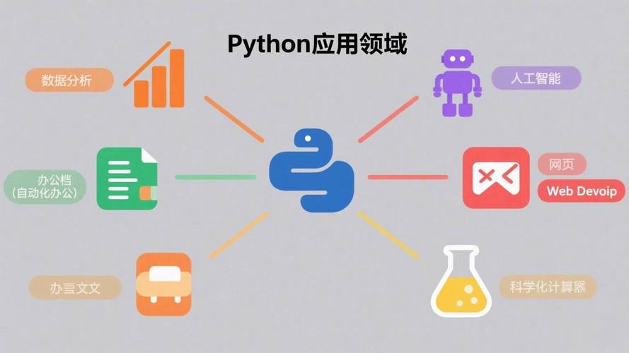 Python TouchAction如何实现移动端手势操作？-图1