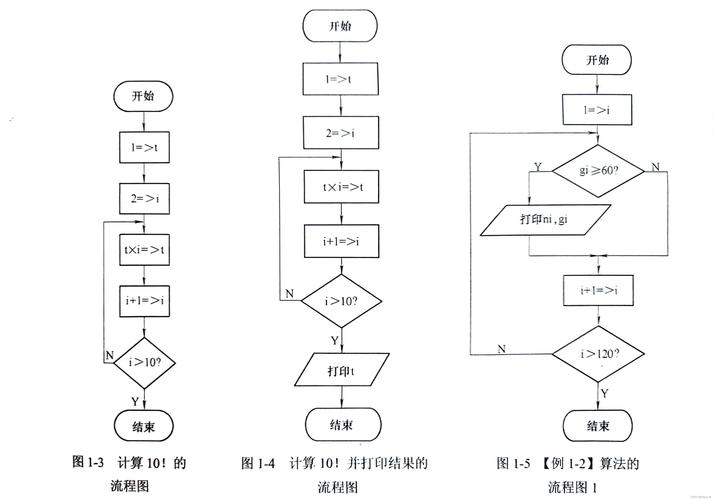 Java程序设计教程与实验-图1