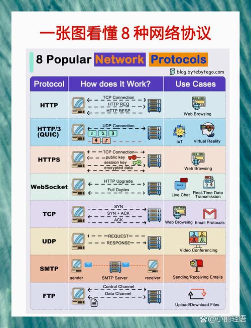 Java中如何使用HttpRequest发送请求？-图2