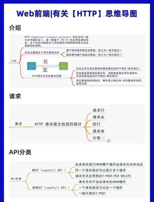 Java中如何使用HttpRequest发送请求？-图3