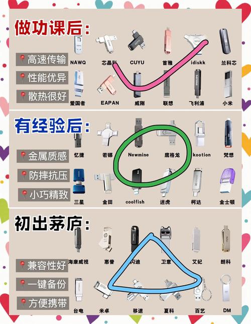 UltraISO怎么用U盘系统安装？-图3