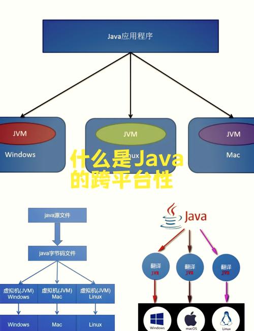 Java与Java Web的核心区别是什么?-图2 Java与Java Web的核心区别是什么?-图2