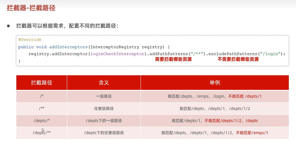 Java与Java Web的核心区别是什么?-图3 Java与Java Web的核心区别是什么?-图3