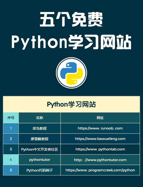 Python廖雪峰教程该怎么学？-图1