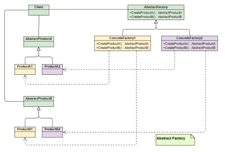 工厂模式与抽象工厂模式有何核心区别？-图2