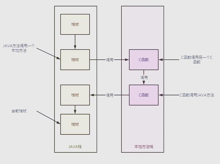 Java如何调用MySQL存储过程？-图1