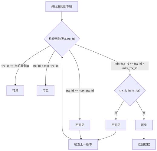 Java如何调用MySQL存储过程？-图1