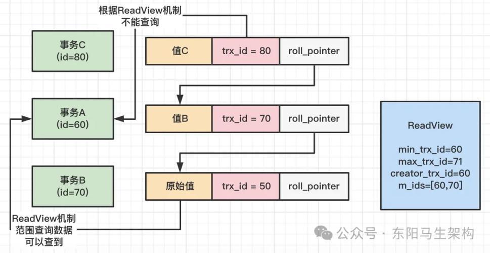 Java如何调用MySQL存储过程？-图2