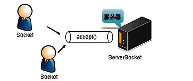 Java与C Socket通信如何实现跨语言数据交互？-图2