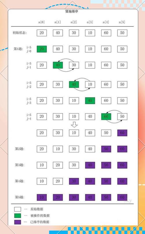 Python冒泡排序如何实现？-图1