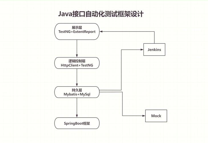 Java enum 如何转为 int?-图1 Java enum 如何转为 int?-图1