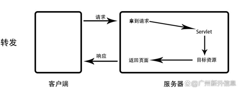 Java与Objective-C,谁更适合跨平台开发?-图3 Java与Objective-C,谁更适合跨平台开发?-图3