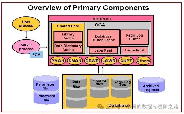 Java如何高效读写Oracle CLOB字段？-图1