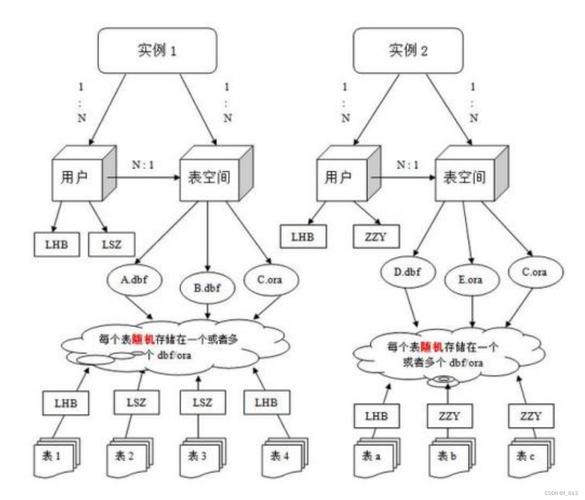 Java如何高效读写Oracle CLOB字段？-图2