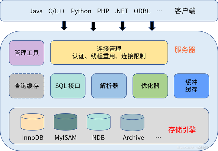 Java如何高效读写Oracle CLOB字段？-图3
