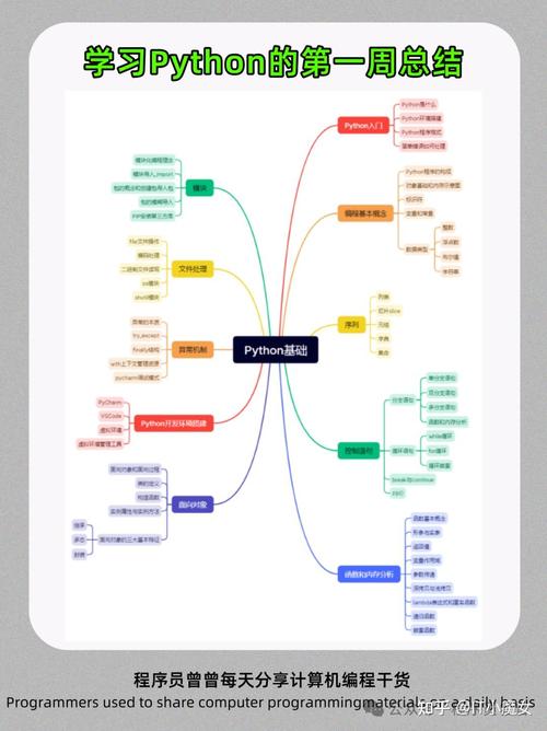 Python中reducebykey如何使用？-图3