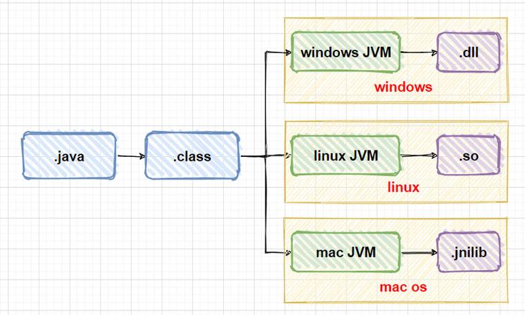 Android Java JNI如何高效调用本地代码？-图1