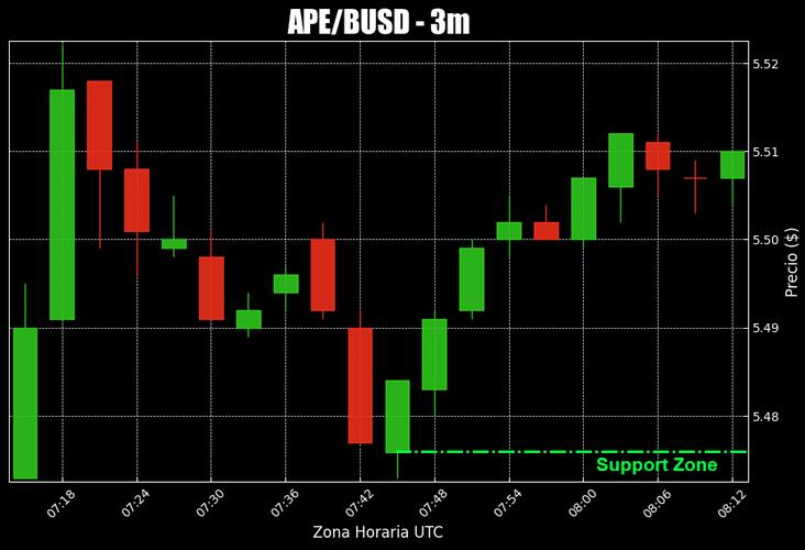 python candlestick-图2