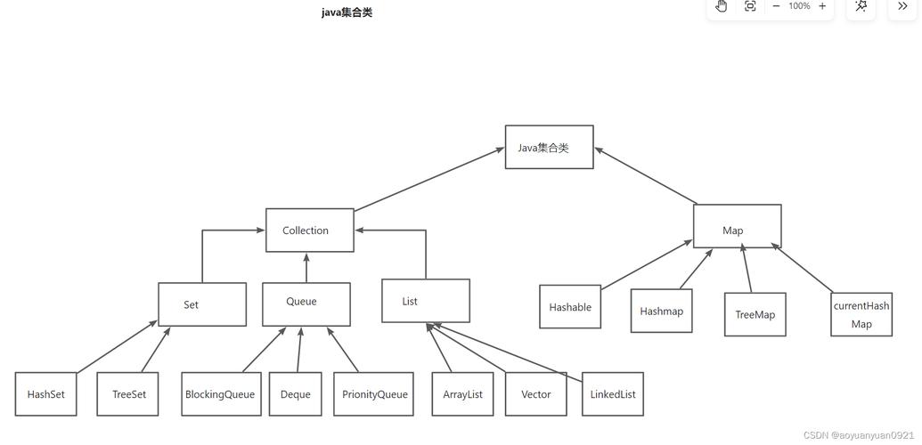 Java中constructor是什么？如何定义和使用？-图2