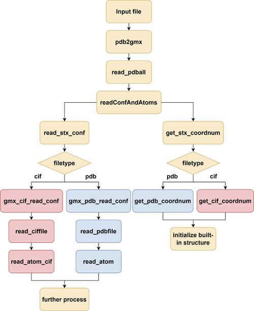 Java中lastIndexOf()方法怎么用?-图3 Java中lastIndexOf()方法怎么用?-图3