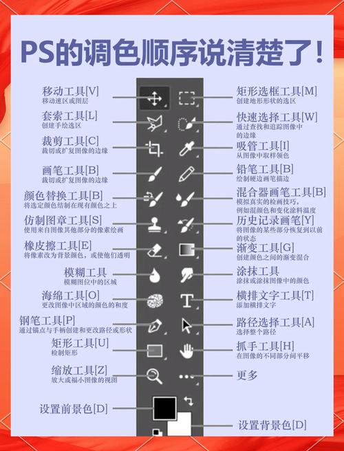 Photoshop教程打包？哪里有全套资源？-图2