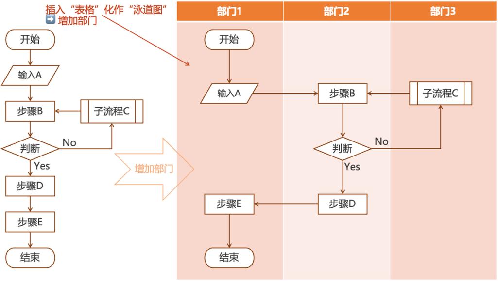 PPT教程视频怎么制作？-图3