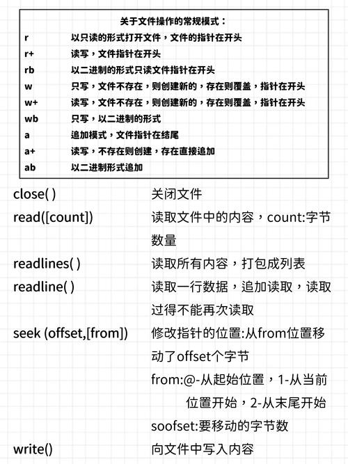Python命令行如何高效开发与调试?-图3 Python命令行如何高效开发与调试?-图3