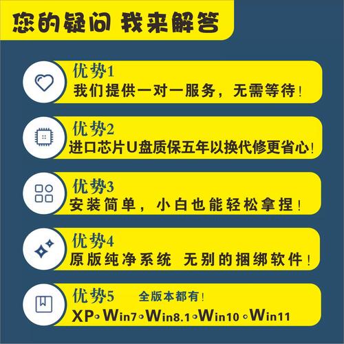 U盘安装Win7旗舰版步骤有哪些？-图2
