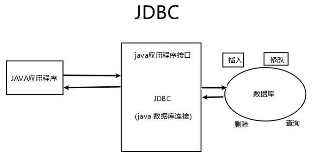 JDBC Insert Java如何正确执行插入操作？-图3