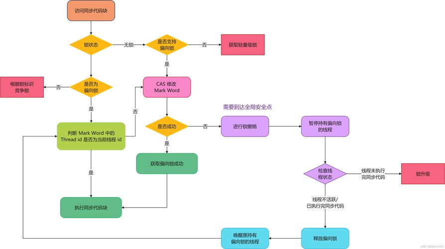 Java PrintWriter如何正确使用？-图2