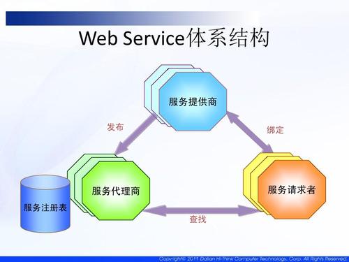 如何快速入门C语言WebService开发？-图2