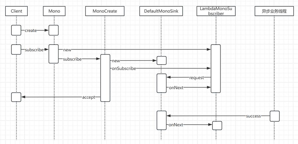 spring 3.0 教程-图2