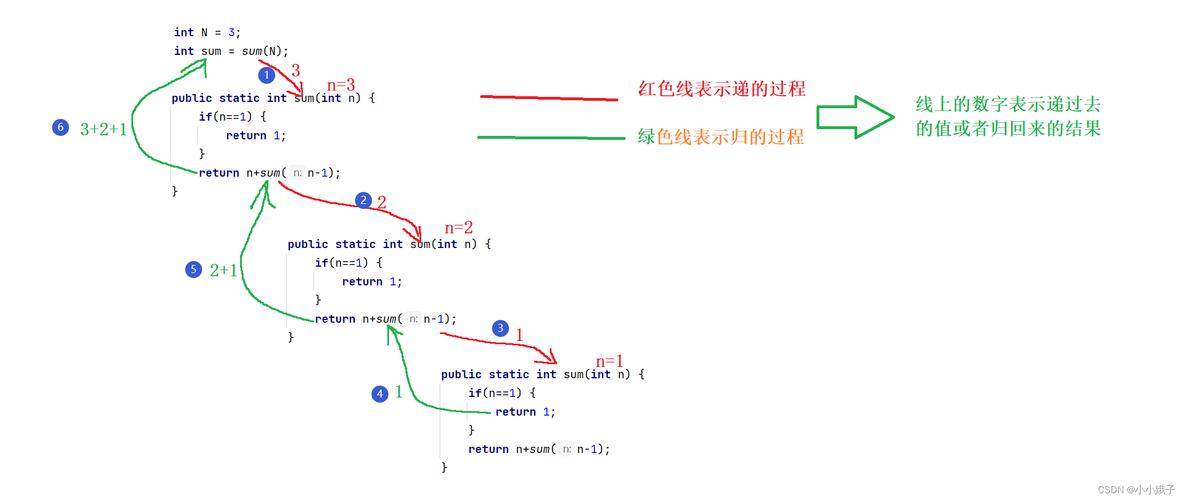 Java中如何判断double是否等于0？-图3